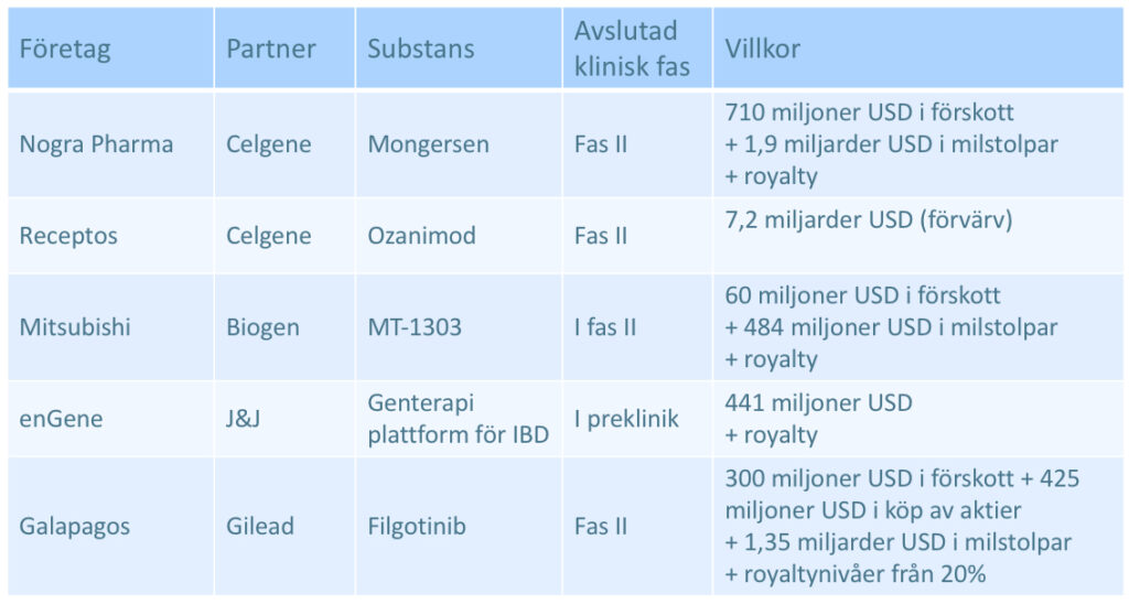 Klicka på bilden för att förstora.