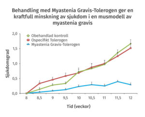 toleranzia2